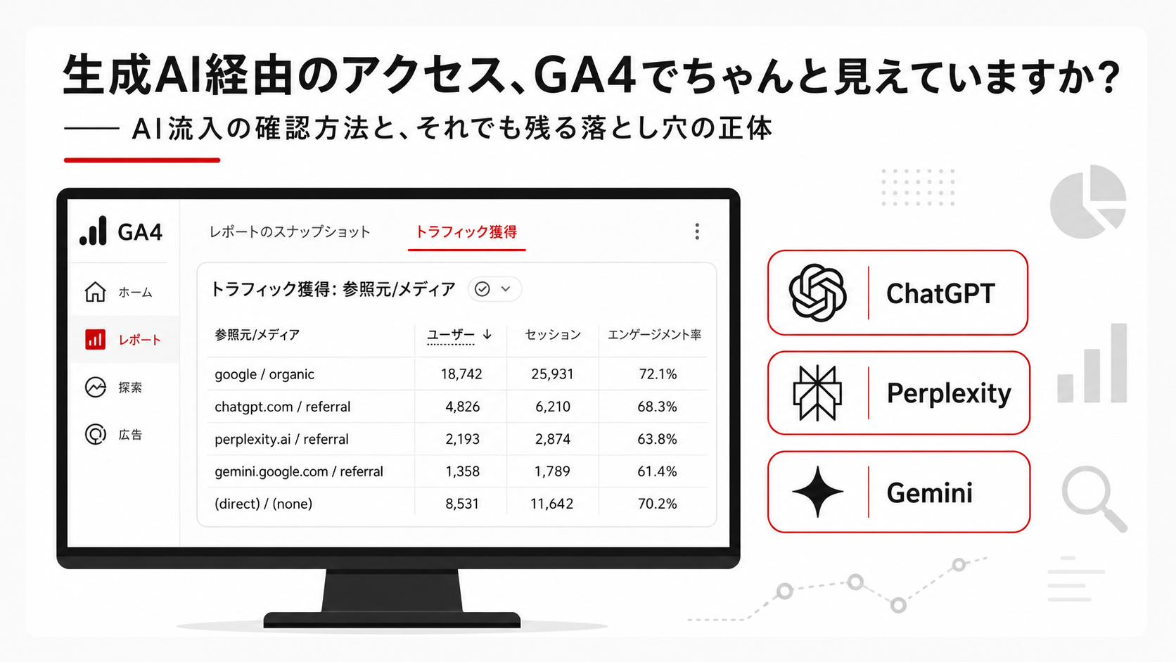 生成AI経由のアクセス、GA4でちゃんと見えていますか？ ── AI流入の確認方法と、それでも残る落とし穴の正体